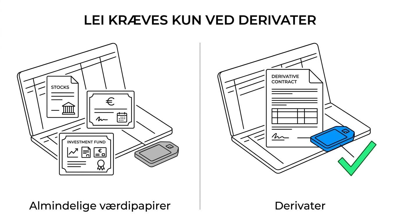 Sammenligning af en enkeltmandsvirksomhed, der handler aktier, obligationer og investeringsbeviser uden normalt LEI-krav, versus derivathandel med LEI-krav.