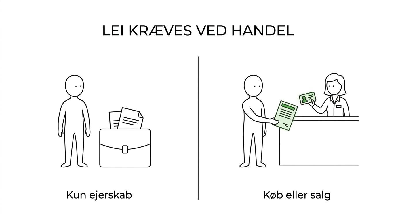 To-panel sammenligning af et ApS, der kun ejer værdipapirer, og et ApS, der vil købe eller sælge gennem bank eller broker, hvor LEI-kode kræves.
